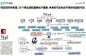 马云马明哲等大佬手绘53张图：看懂未来十年中国产业