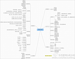 ❤cece_cyx采集到信息架构