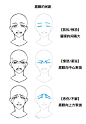 一些表情的画法 - 小红书