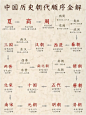 3分钟熟知中国历史朝代顺序，附记忆口诀‼️ - 小红书