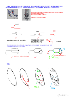 七十二壶酒采集到教程
