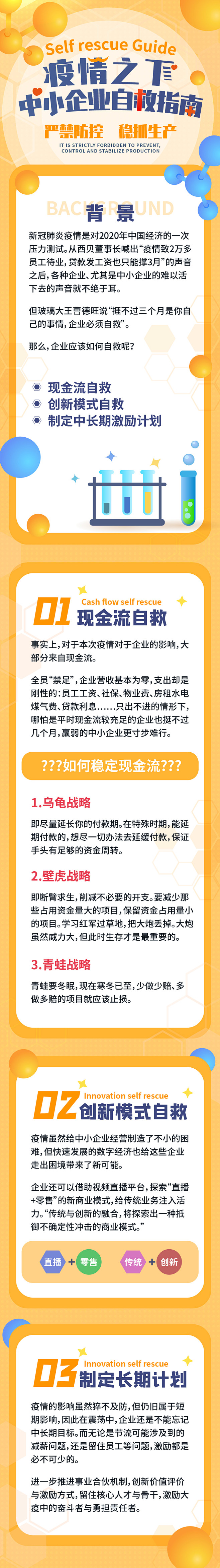 新冠病毒防控疫情企业自救指南长图—活动页...