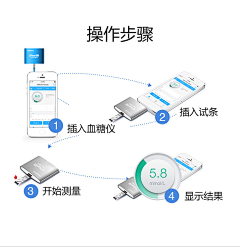 爱很疯2025采集到家用医疗