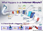 What happens in an internet minute? | Visual.ly