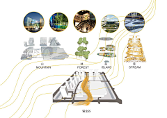 七页纹章采集到Landscape ︱设计理念