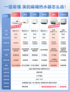 zSJg36592采集到活动关联 对比