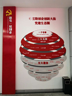松仁玉米20120612采集到其他文化墙