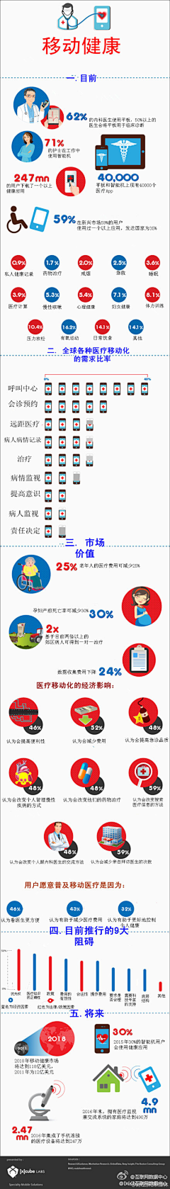 censor-Q4Zl0f0X采集到医疗信息化