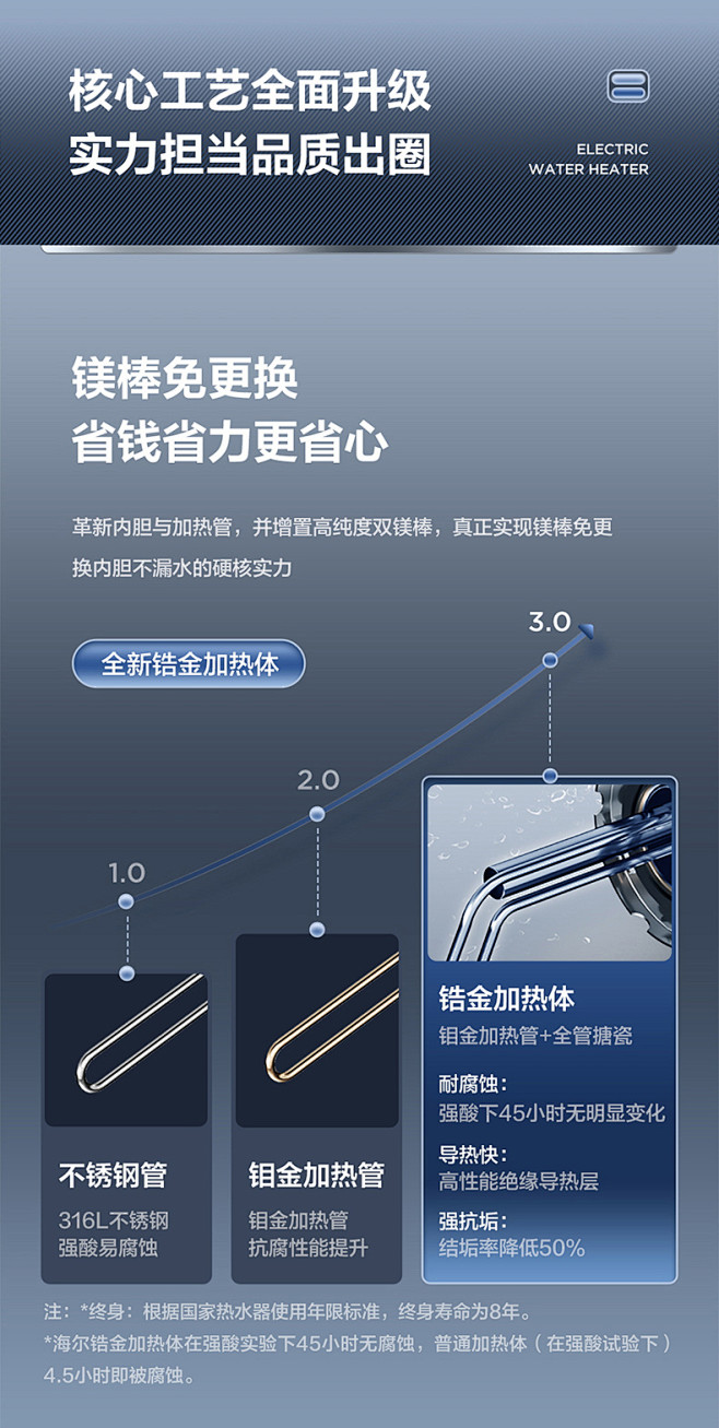 海尔电热水器家用卫生间双胆扁桶速热储水式...