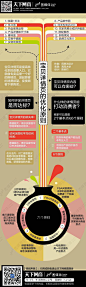 分享自鲜果
