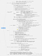 【人本交流模式】思维导图，①信念、行为、成果；②人的三端，有力的支撑起人本教练模式中的“人”；③详解三端；④领导力与技巧；⑤学习感悟。