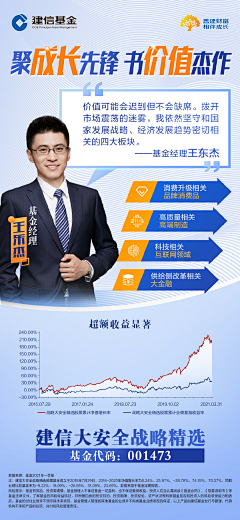 GYnAd采集到基金海报类