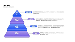 用户OjuTcwqn采集到思维导图