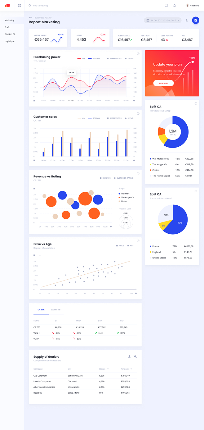 E-commerce Dashboard...