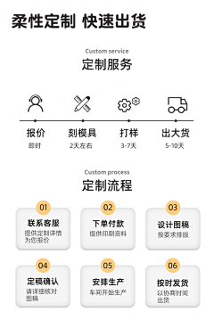 16516132采集到定制流程购物须知