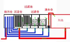 点击查看源网页