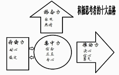 夏日的向日葵啊采集到内向的世界