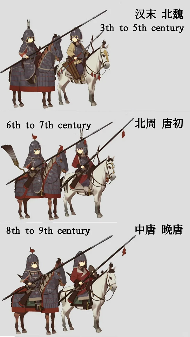 古代骑兵穿什么？轻重骑兵甲胄演变史 - 小红书-花瓣网