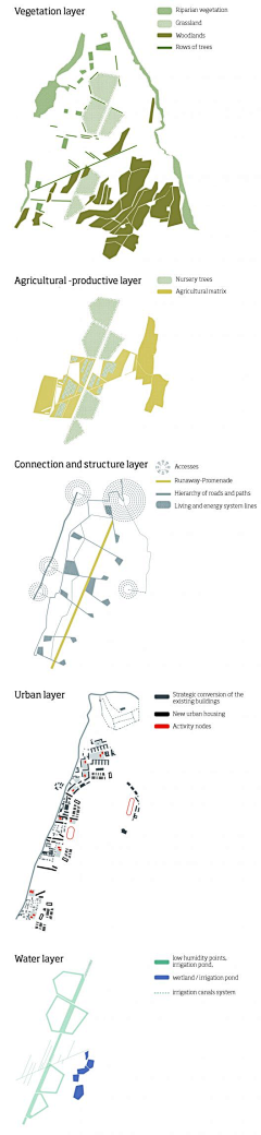 多奴的饲主采集到S大人的建筑分析图