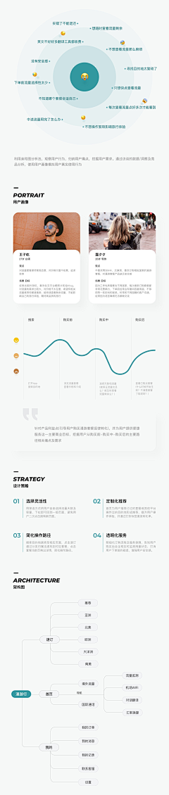 恭喜发财2056采集到全流程