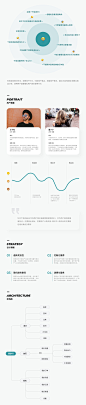 2020年作品集-UI中国用户体验设计平台