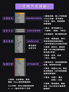 多要一点甜点采集到C4D渲染学习