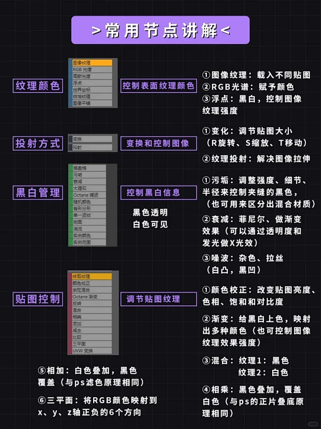 oc渲染器 ‖节点编辑器 总结笔记❗️❗...