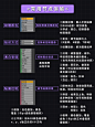 oc渲染器 ‖节点编辑器 总结笔记❗️❗️ - 小红书