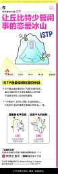 网易云音乐H5：测测你的MBTI恋爱人格