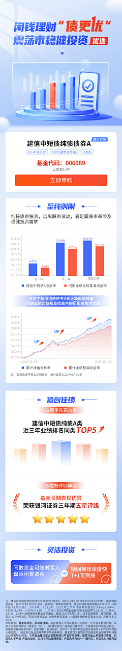 椿乔采集到金融