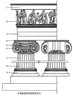 1-033-爱奥尼柱式