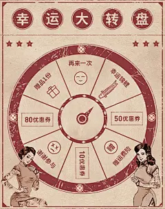 【源文件下载】 游戏 幸运 大转盘 抽奖 复古 民国风