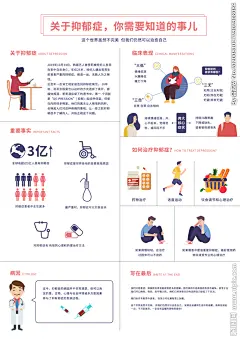 抑郁症强迫症海报