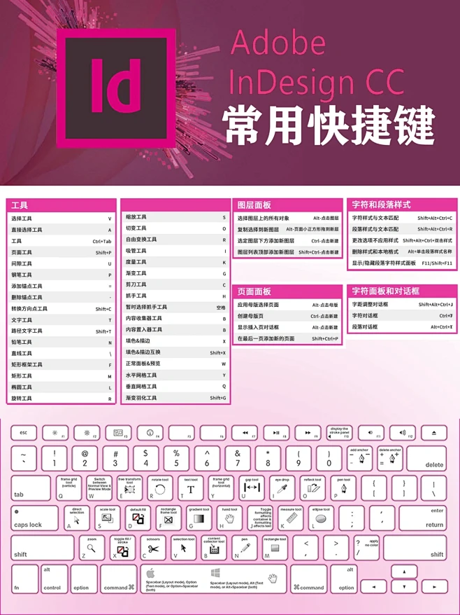 学习干货|Indesign快捷键 排版专...