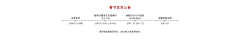 Uncertainfuture采集到活动说明 攻略
