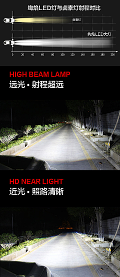 zheng黑采集到跨境汽车/车灯