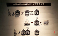 yuill采集到建筑|中华|古代|民族