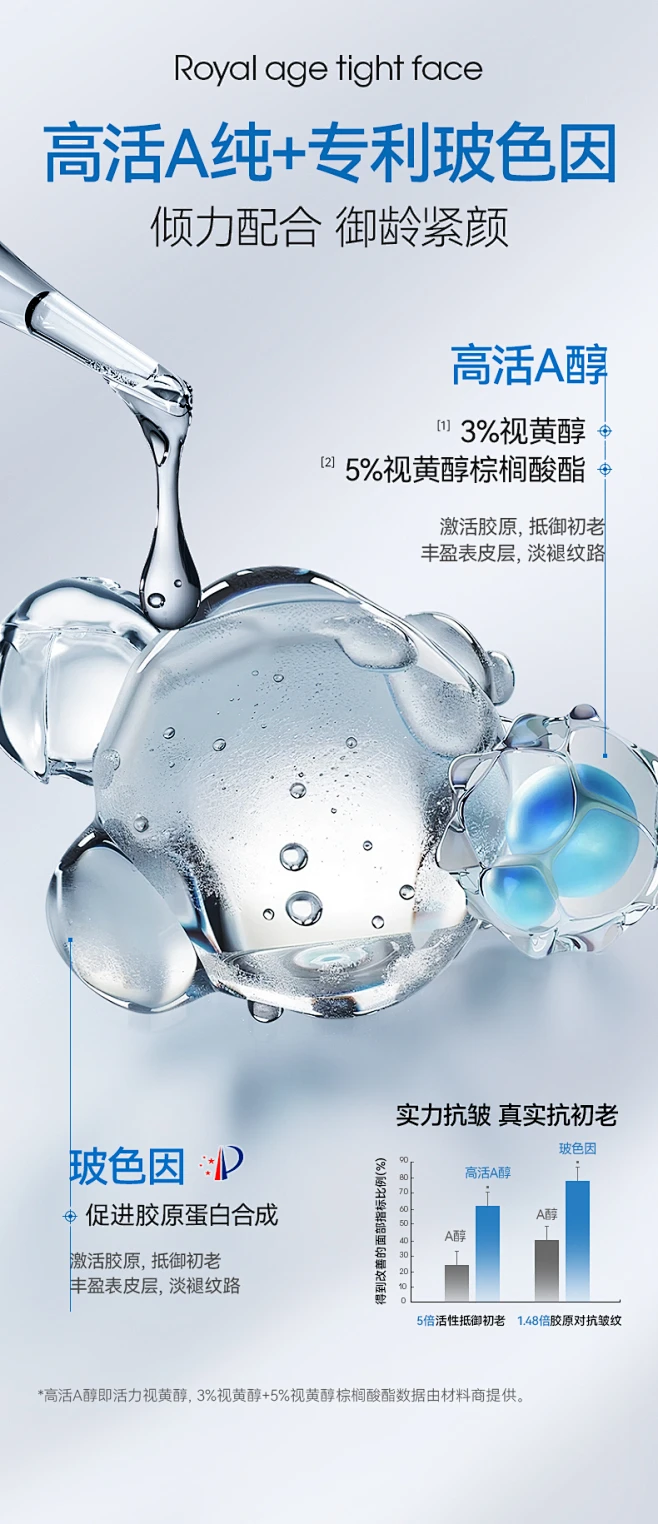 A醇晚霜紧致抗皱早c晚a精华淡化细纹滋润补水提拉保湿视黄醇面霜-tmall.com天猫-花瓣网
