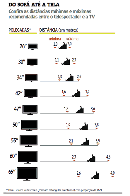 设计知识点，液晶电视机尺寸大小与最佳观看...