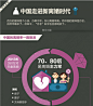 【演界信息图表】中国走入新离婚时代 - 演界网，中国首家演示设计交易平台 #信息图表#  #版式# #布局# #大气# #图表# #源文件# #大气# #演界网# #免费# #PPT# 