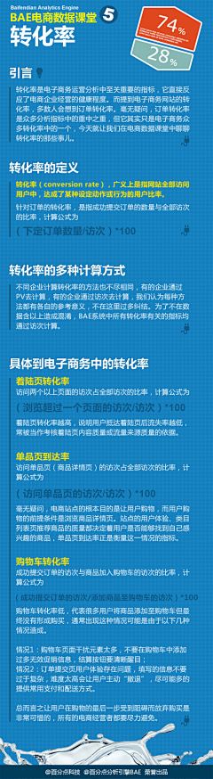 SoloWolf采集到小知识