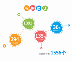 VIVIE_ZHANG采集到运营报告