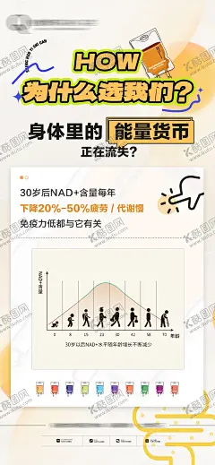 NAD营养点滴科普海报 【酷图网】海报,医美,美业,NAD,能量,营养,点滴,代谢,科普,小知识,数据,免疫力,插画,