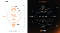 Fenfen-Design采集到各类知识模型