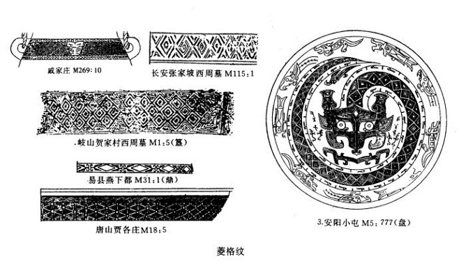 青铜器纹饰几何图案纹饰