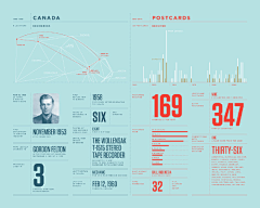 cason采集到Read.Infographic