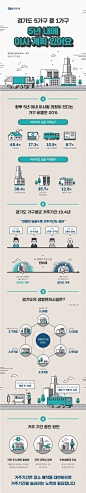 [infographic] ‘5년 내에 이사 계획 있어요’ 경기도민 삶의 질에 대한 인포그래픽