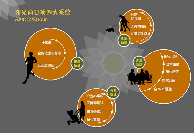 向日葵意象艺术-深圳某高端精品住宅区景观...