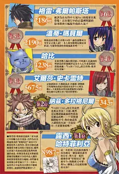 妖尾角色人气头像Twitter投票结果