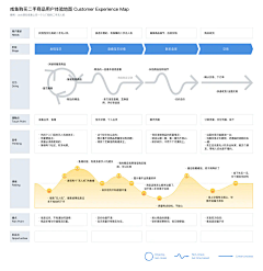 支_hhz80采集到提案